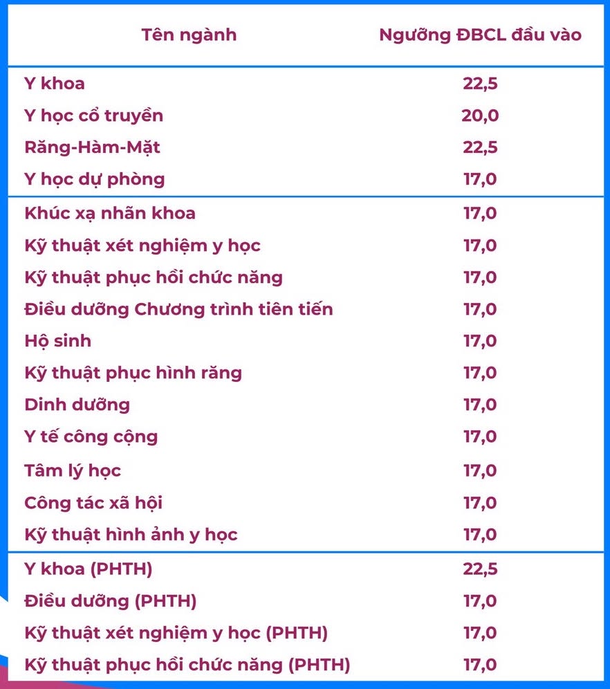 Diem san xet tuyen Truong Dai hoc Ha Noi. Anh: Nha truong cung cap