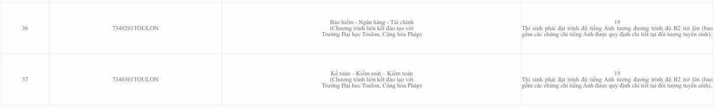 Diem san xet tuyen vao Hoc vien Tai chinh nam 2025. Anh: Hoc vien Tai chinh