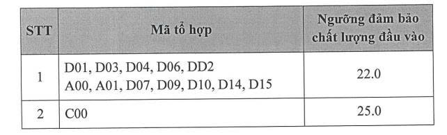 Diem san xet tuyen nam 2025 cua Hoc vien Ngoai giao. Anh: Nha truong cung cap