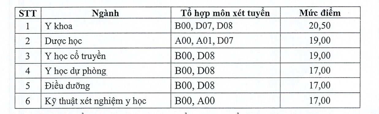 Diem san Truong Dai hoc Y Duoc Thai Binh nam 2025. Anh: Nha truong