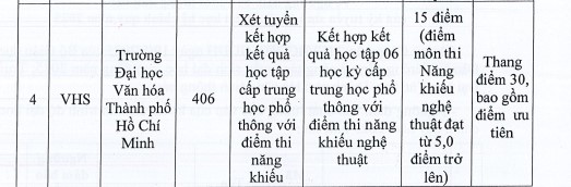 Diem san Truong Dai hoc Van hoa TPHCM nam 2025. Anh: Nha truong