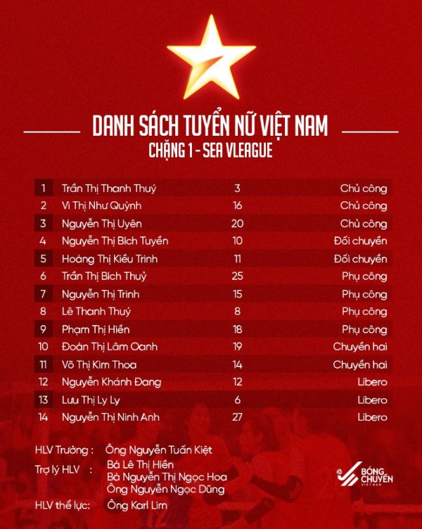 Tuyen bong chuyen nu Viet Nam tham du chang 1 SEA V.League 2025 voi
