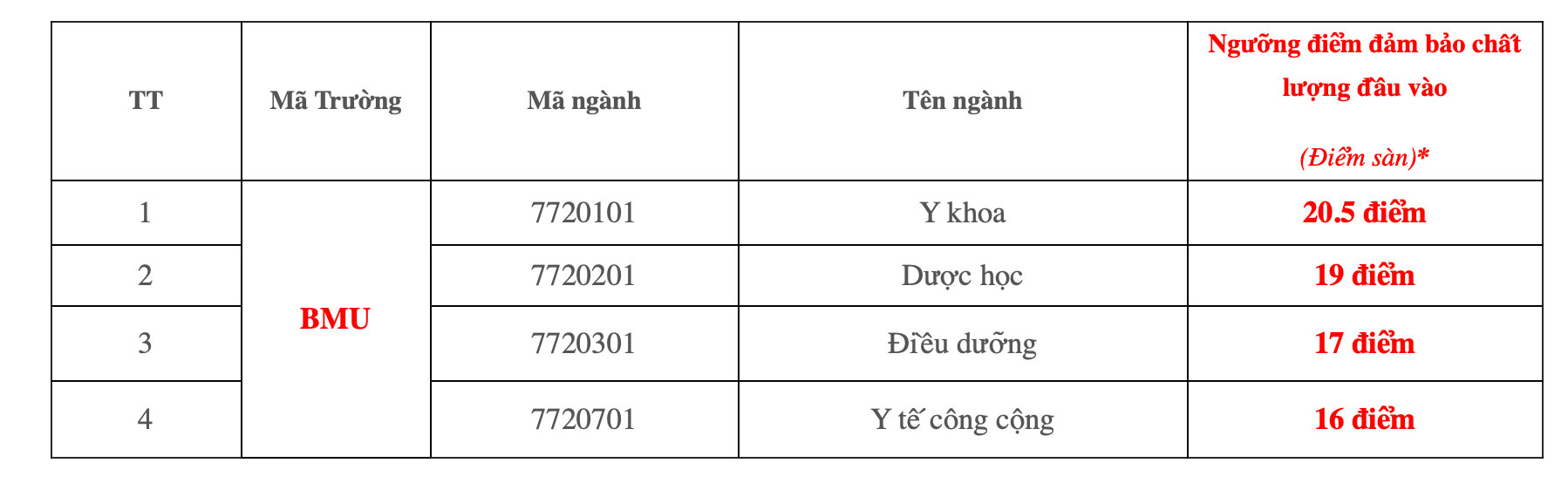 Diem san Truong Dai hoc Y Duoc Buon Ma Thuot nam 2025. Anh: Nha truong