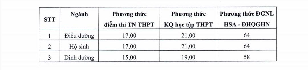 Diem san Truong Dai hoc Dieu duong Nam Dinh. Anh: Nha truong