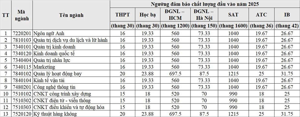 Diem san Hoc vien Hang khong Viet Nam nam 2025. Anh: Nha truong