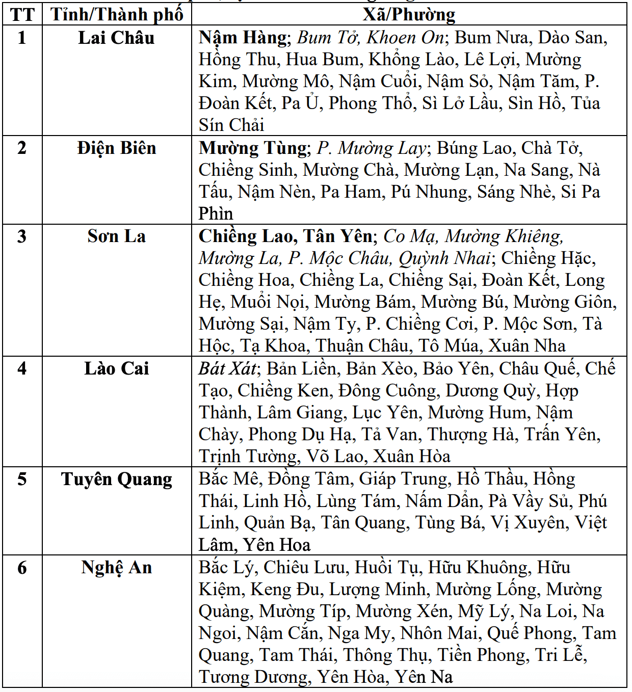 Cap nhat danh sach cac khu vuc co nguy co se xay ra lu quet, sat lo dat da trong 6 gio toi (tinh tu 10 gio 30 ngay 25.7). Nguon: Trung tam Du bao Khi tuong Thuy van Quoc gia