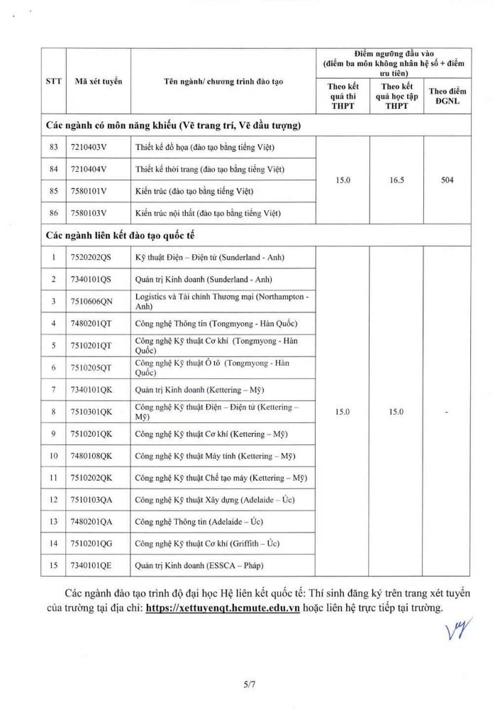 Diem san Truong Dai hoc Su pham Ky thuat TPHCM nam 2025. Anh: Nha truong