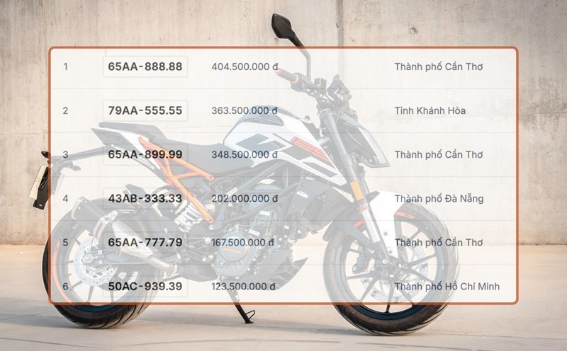 A series of motorcycle license plates with super beautiful five-digit numbers in the auction on July 25