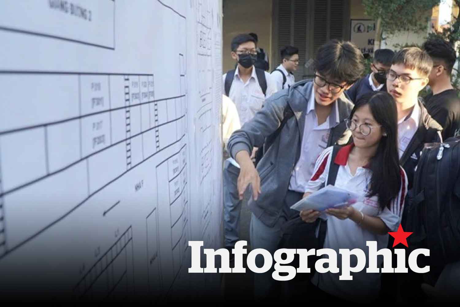 Điểm sàn thi đánh giá năng lực, tư duy của các trường mới nhất