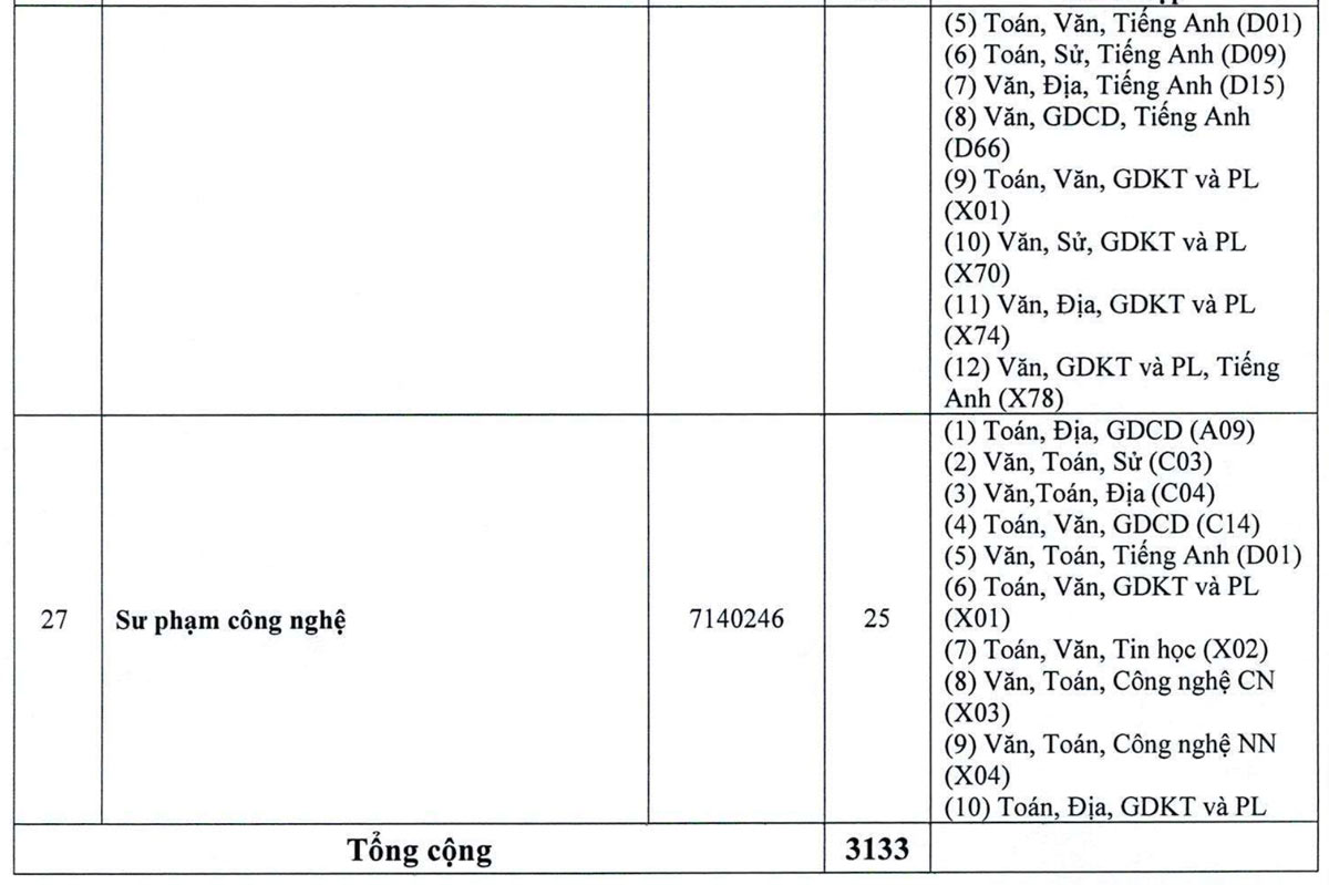 Chi tieu tuyen sinh cac nganh dao tao dai tra nam 2025. Anh: Nha truong