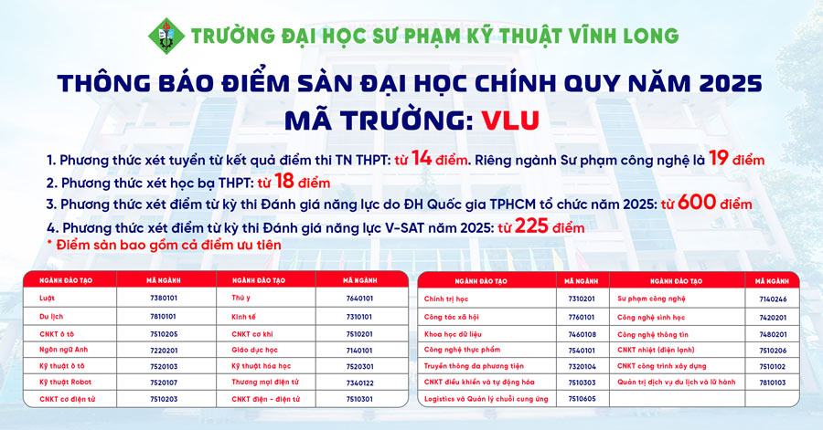 Diem san Truong Dai hoc Su pham ky thuat Vinh Long nam 2025. Anh: Nha truong