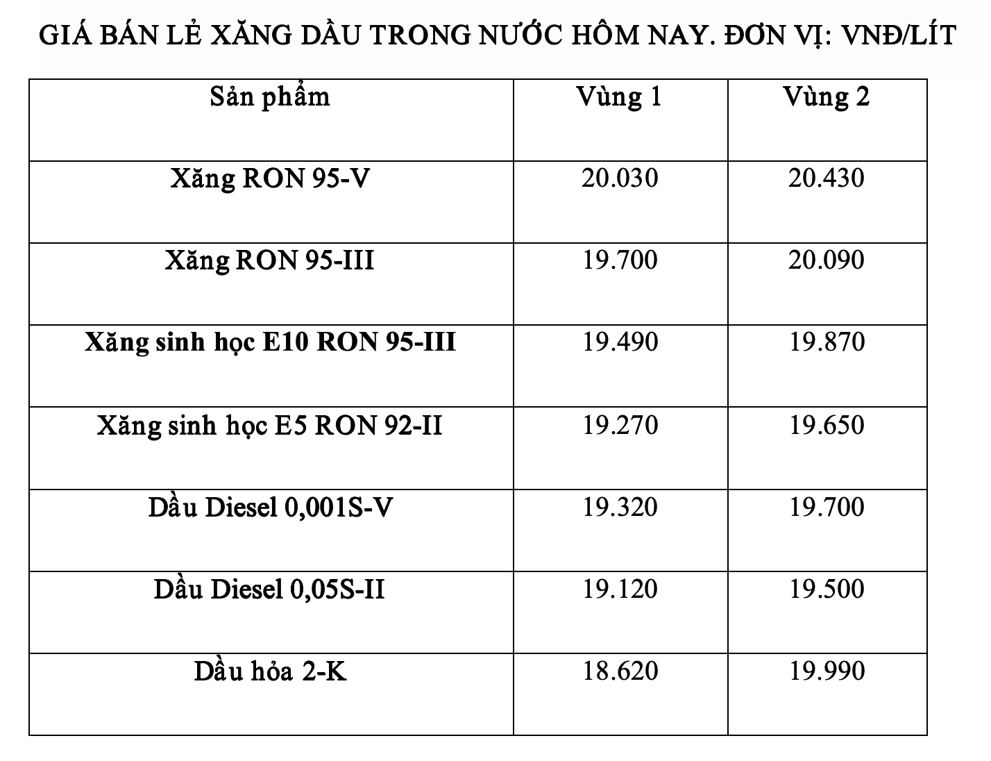 Gia xang dau trong nuoc ngay 26.7 theo bang gia cong bo cua Petrolimex. Anh: Ha Vy