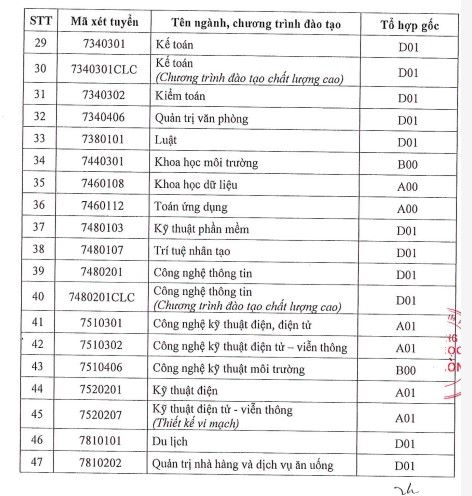 To hop goc o tung nganh cua Truong Dai hoc Sai Gon. Anh: Nha truong