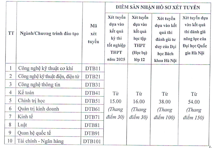 Diem san Truong Dai hoc Thai Binh nam 2025. Anh: Nha truong