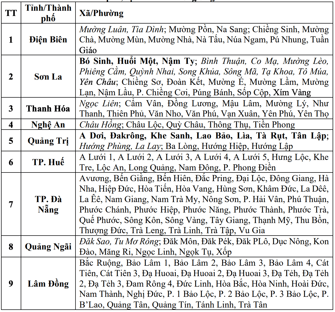 Cap nhat danh sach cac khu vuc co nguy co se xay ra lu quet, sat lo dat da trong 6 gio toi (tinh tu 14 gio ngay 27.7). Nguon: Trung tam Du bao Khi tuong Thuy van Quoc gia