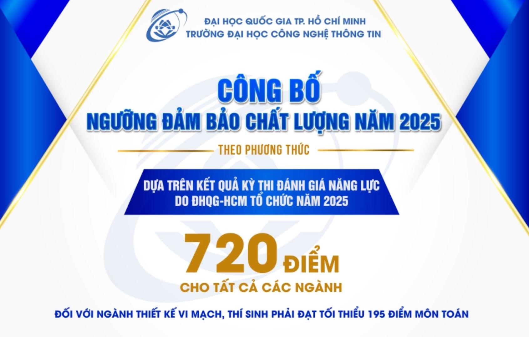 Diem san Truong Dai hoc Cong nghe Thong tin theo phuong thuc xet tuyen dua tren ket qua Ky thi danh gia nang luc cua Dai hoc Quoc gia TPHCM nam 2025.
