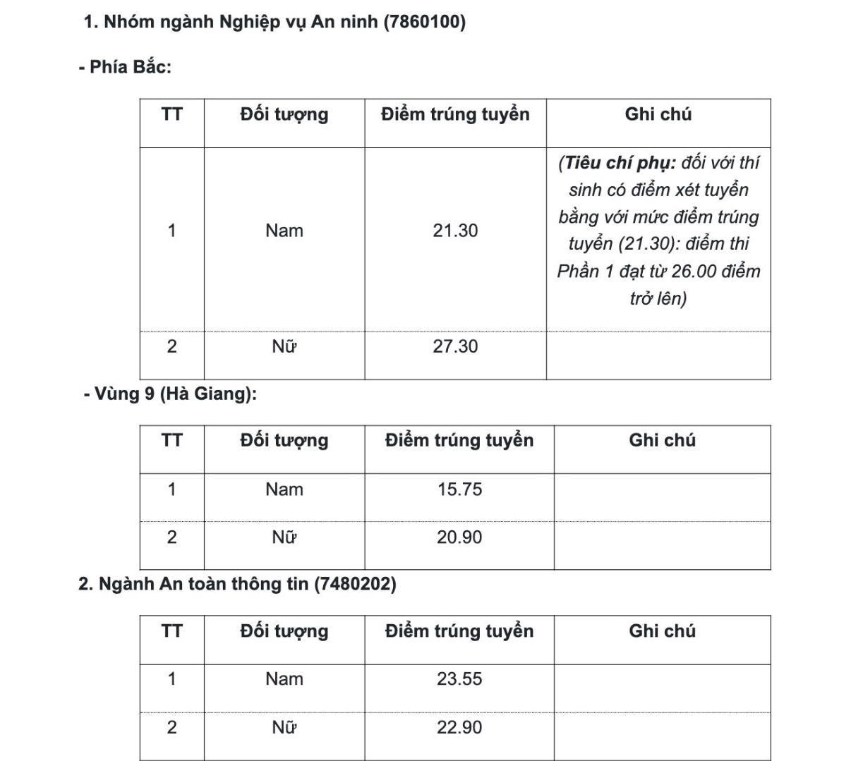 Diem chuan Hoc vien An ninh nhan dan van bang 2 nam 2025. Anh: Hoc vien An ninh nhan dan
