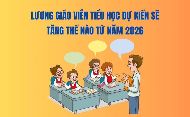 Chi tiết mức tăng lương giáo viên THCS dự kiến áp dụng từ năm 2026