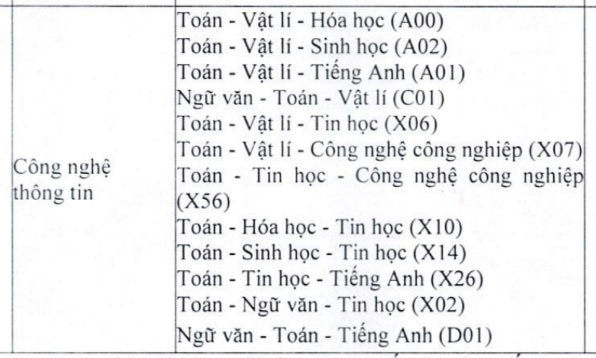 To hop xet tuyen nganh Cong nghe thong tin. Anh: Nha truong