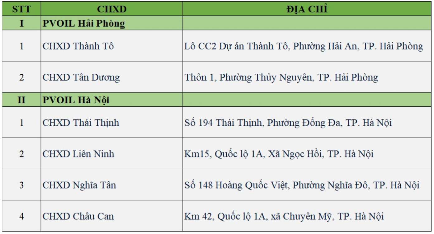 Danh sach CHXD PVOIL thi diem ban xang E10 tu 1.8.2025. Nguon: PVOIL