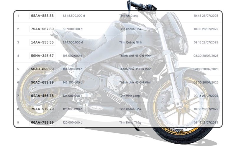 License plates worth billions of dong for motorbikes in the auction on July 28