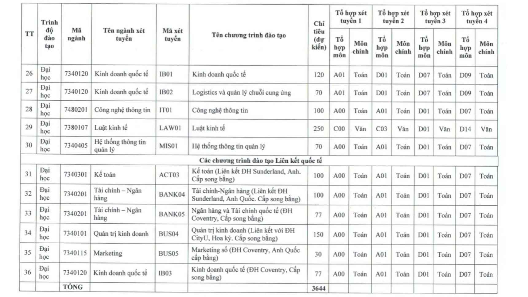 Chi tieu tuyen sin du kien cua Hoc vien ngan hang nam 2025. Anh: Nha truong