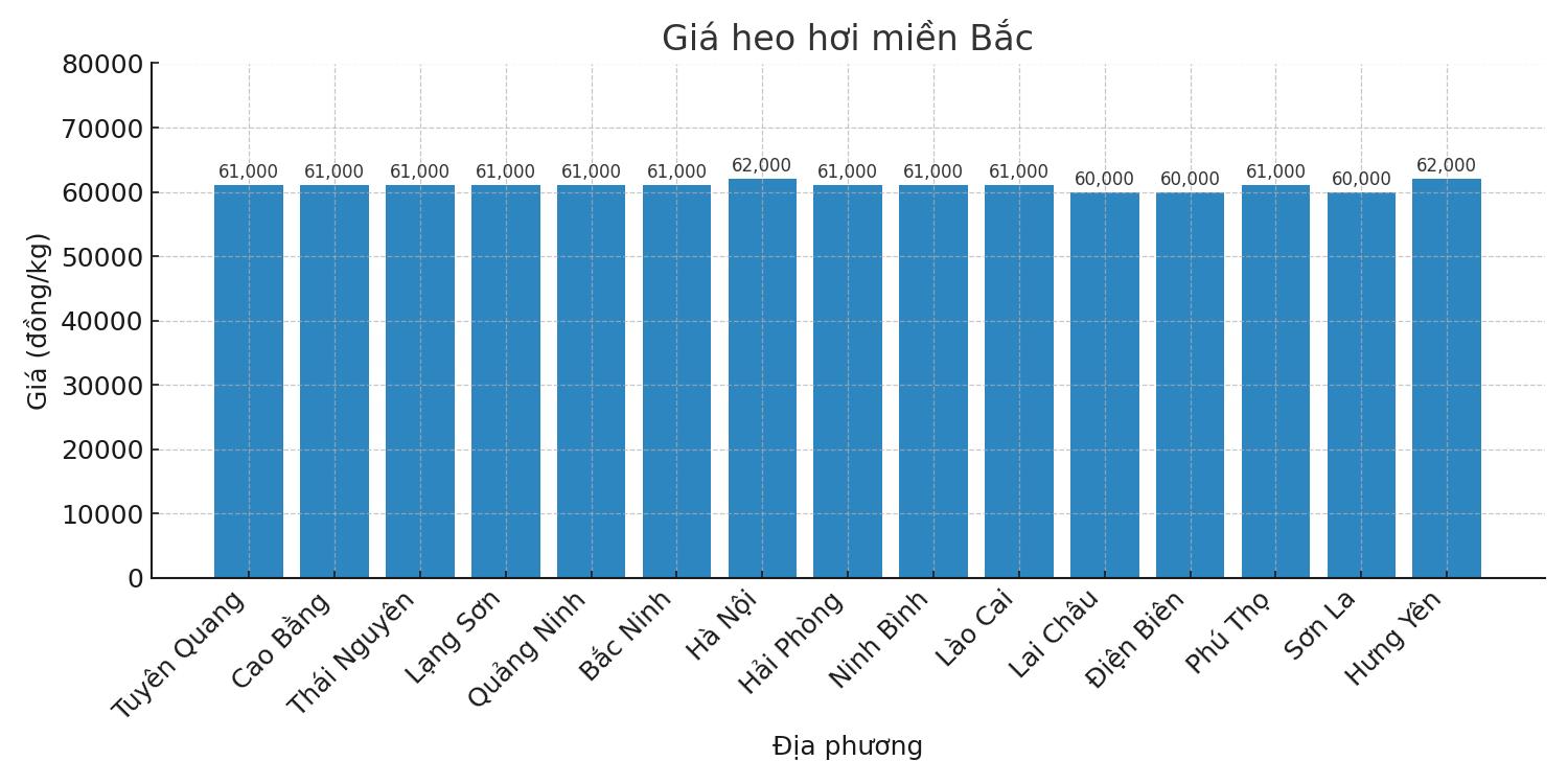 Gia heo hoi ngay 29.7 tai khu vuc mien Nam. Do hoa: Thuy Linh