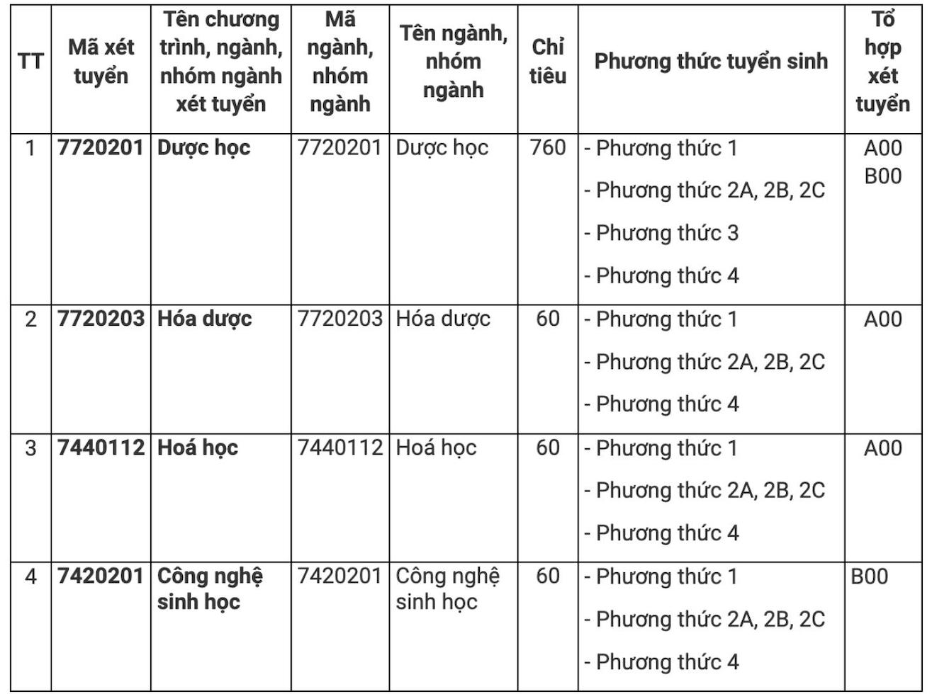 Chi tieu tuyen sinh Truong Dai hoc Duoc Ha Noi nam 2025. Anh: Nha truong