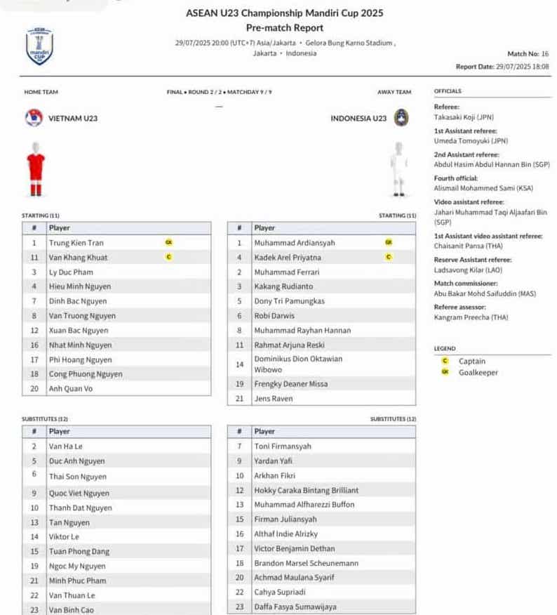 Danh sach dang ky thi dau cua hai doi U23 Viet Nam va U23 Indonesia. Anh: VFF
