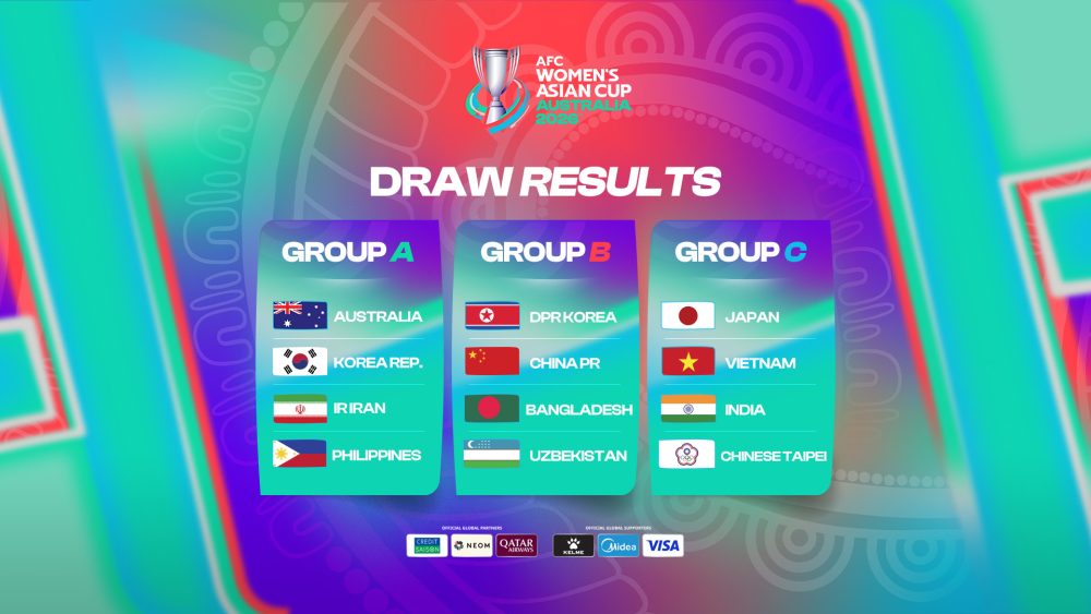 Ket qua boc tham Asian Cup nu 2026. Anh: VFF