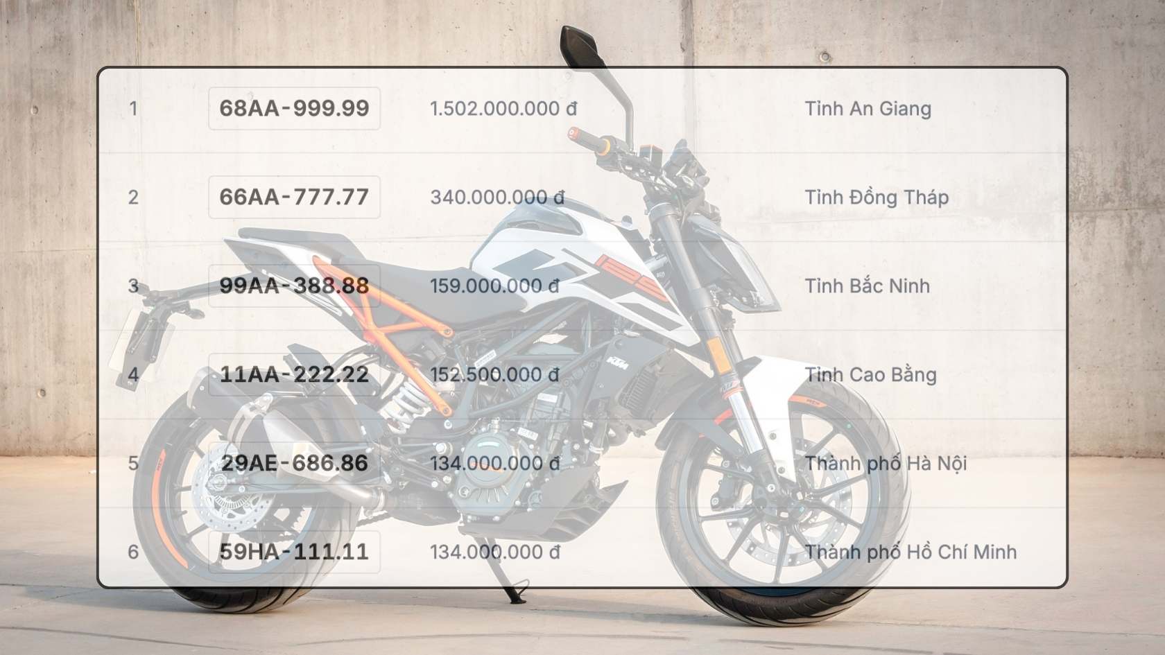 Supercoche numero de motocicleta 68AA-999.99 con un valor de miles de millones en la subasta del 29 de julio