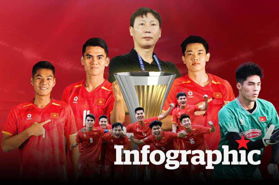 Hành trình vô địch của U23 Việt Nam tại giải U23 Đông Nam Á 2025