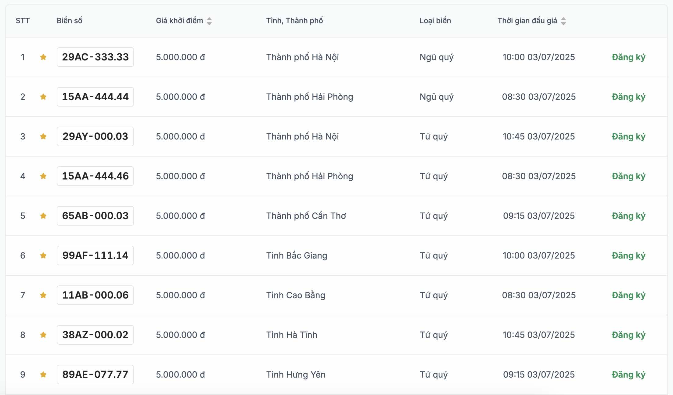 Danh sach bien so xe may sieu dep trong phien dau gia ngay 3.7. Anh: VPA
