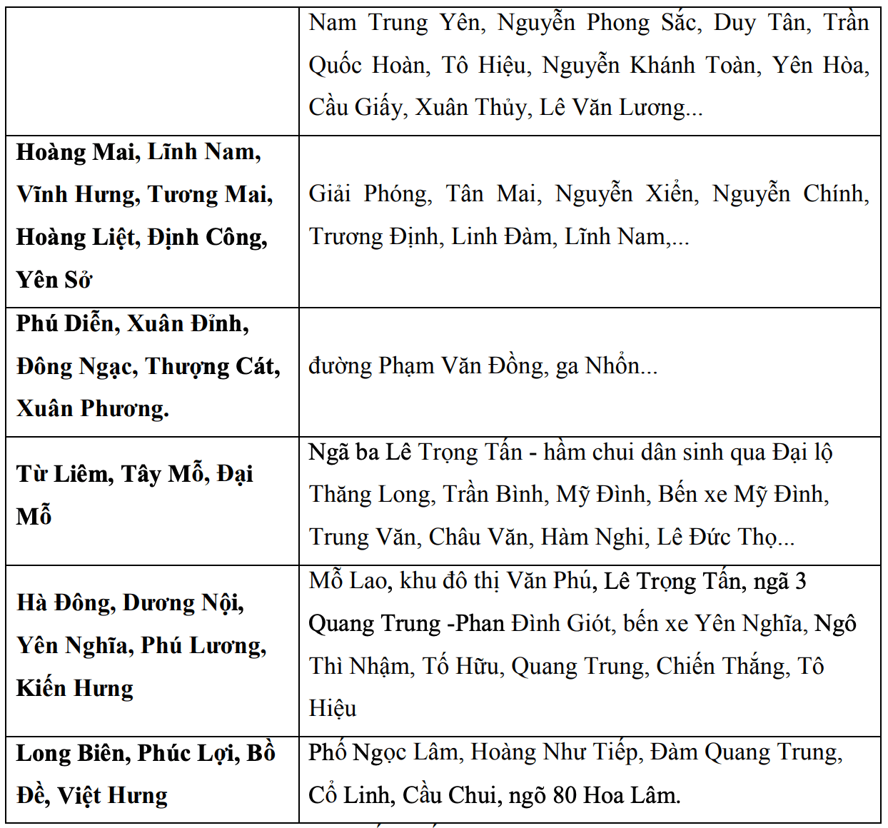 Cap nhat canh bao hoi 10h25 ngay 3.7 tu co quan khi tuong ve cac diem, tuyen pho co nguy co ngap o Ha Noi trong 3 den 6 gio toi. Nguon: Trung tam Du bao Khi tuong Thuy van Quoc gia