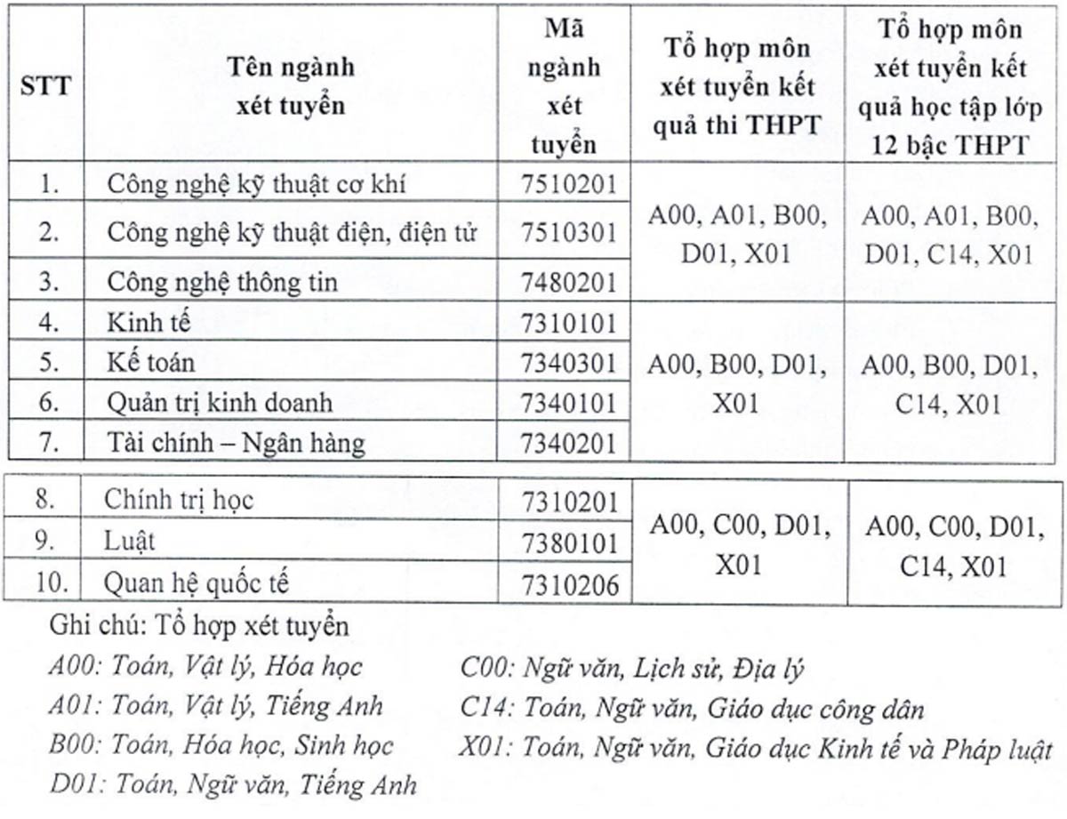 Bang to hop mon xet tuyen theo nganh nam 2025. Anh: Nha truong