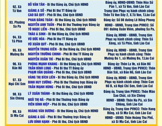 Danh sach Bi thu, Chu tich 99 xa, phuong cua tinh Lao Cai sau sap nhap. Anh: Cong thong tin Lao Cai