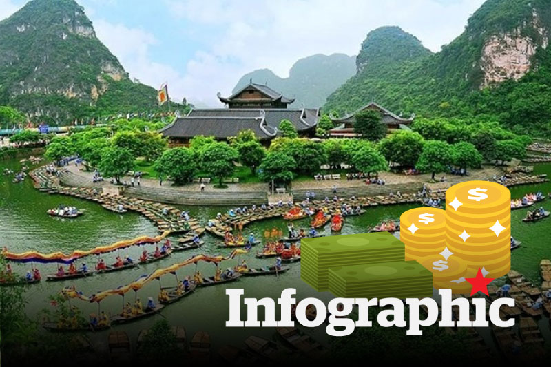 Cập nhật mức lương tối thiểu vùng Ninh Bình từ 1.7
