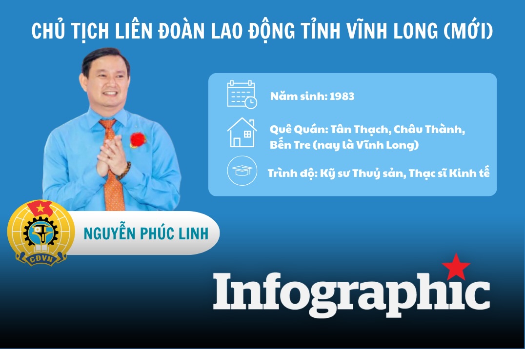 Portrait of the new Chairman of the Vinh Long Provincial Labor Federation