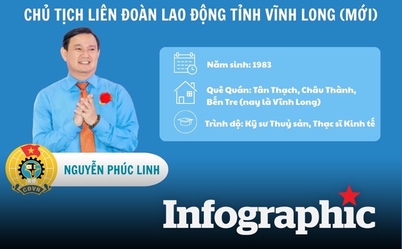 Portrait of the new Chairman of the Vinh Long Provincial Labor Federation