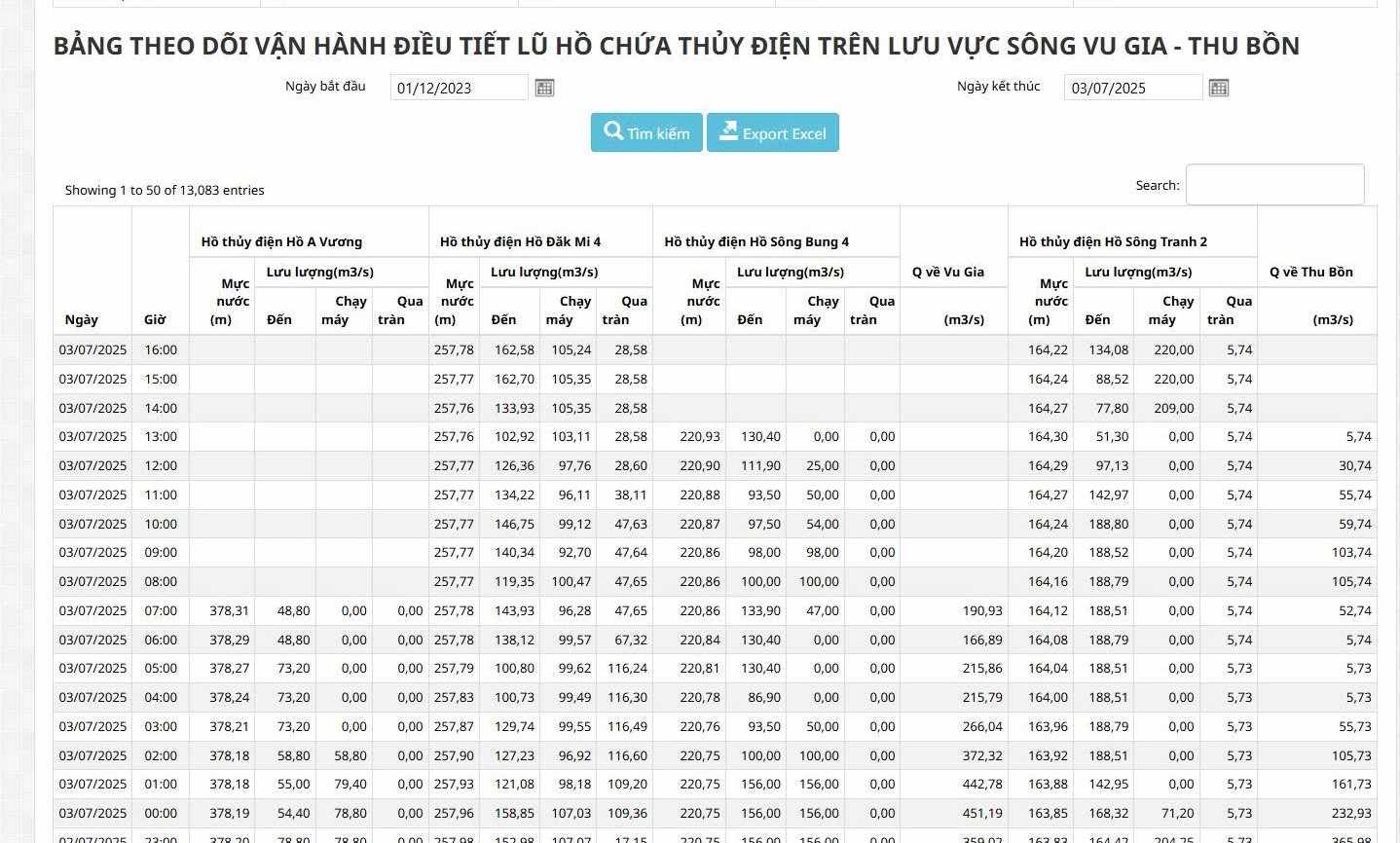 La tabla de informacion publica sobre la regulacion del agua de los lagos hidroelectricos en Da Nang. Foto: Tra Ban