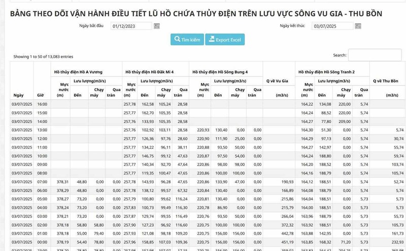 Public information table on water regulation of hydroelectric reservoirs in Da Nang. Photo: Tra Ban
