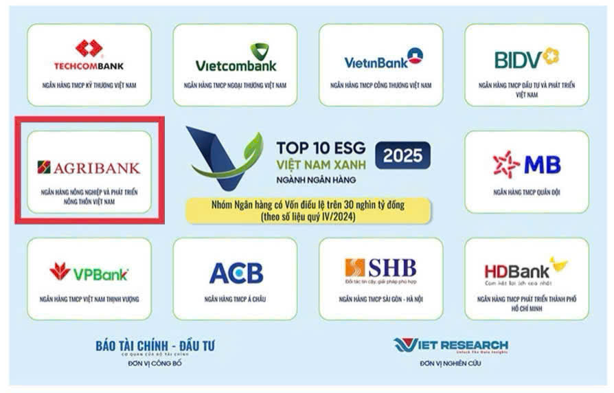 Top 10 Doanh nghiep ESG nganh Ngan hang