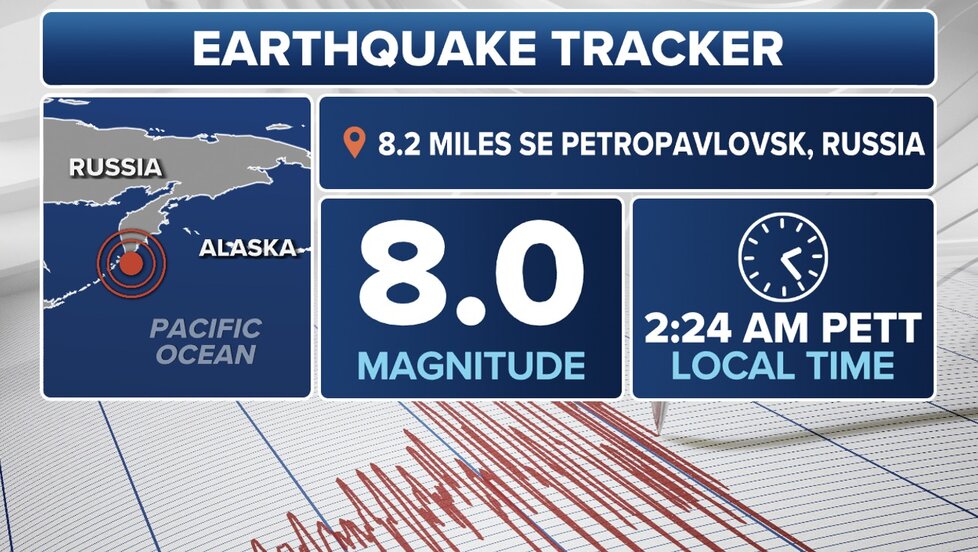 A powerful earthquake of 8.0 on the Richter scale was recorded off the coast of Russia. Photo cut from Fox News