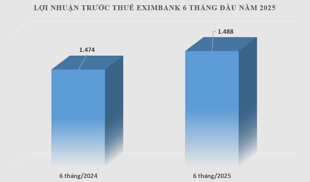 Anh: EIB