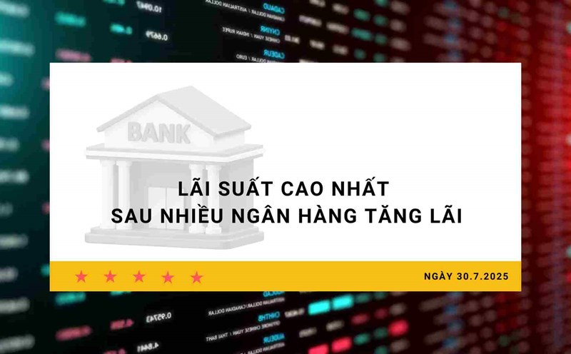 Interest rate 30.7: Highest interest rate after many banks increased interest rates