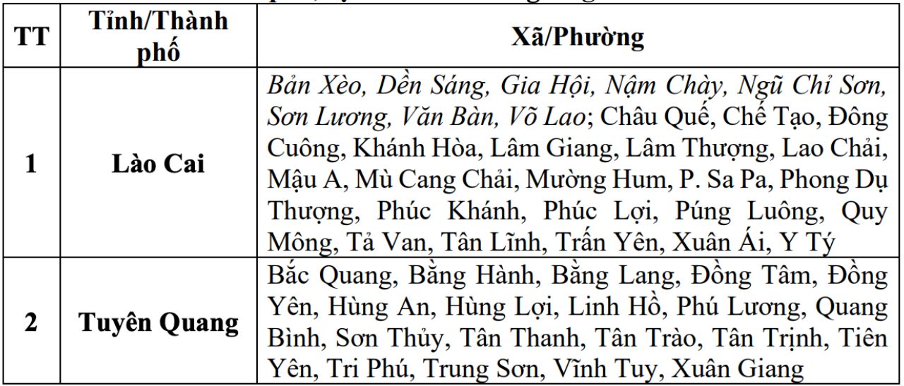 Cap nhat danh sach cac khu vuc co nguy co se xay ra lu quet, sat lo dat da trong 6 gio toi (tinh tu 16 gio 30 phut ngay 30.7). Nguon: Trung tam Du bao Khi tuong Thuy van Quoc gia