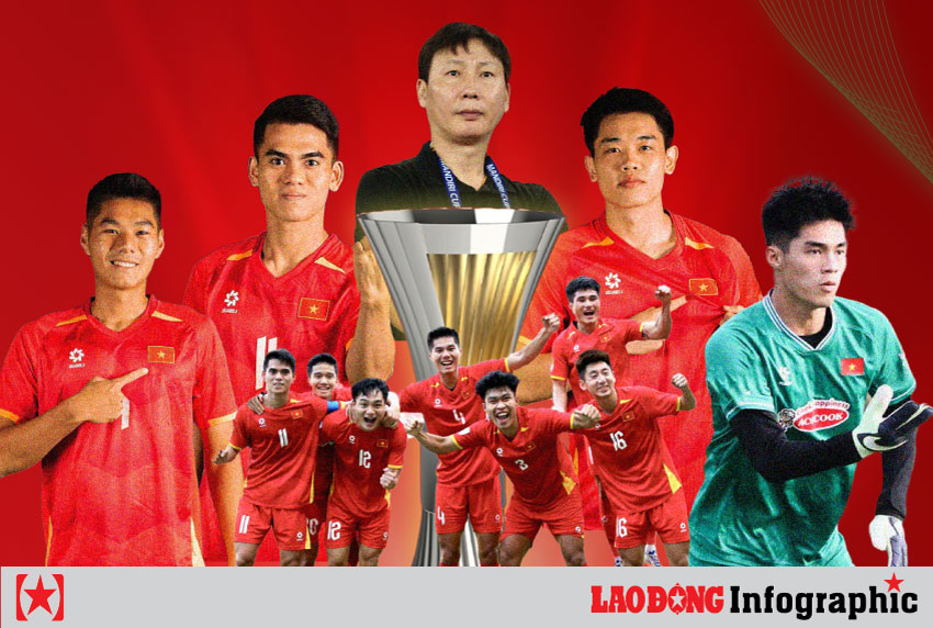 Hanh trinh vo dich cua U23 Viet Nam tai giai U23 Dong Nam A 2025. Do hoa: Duong Anh