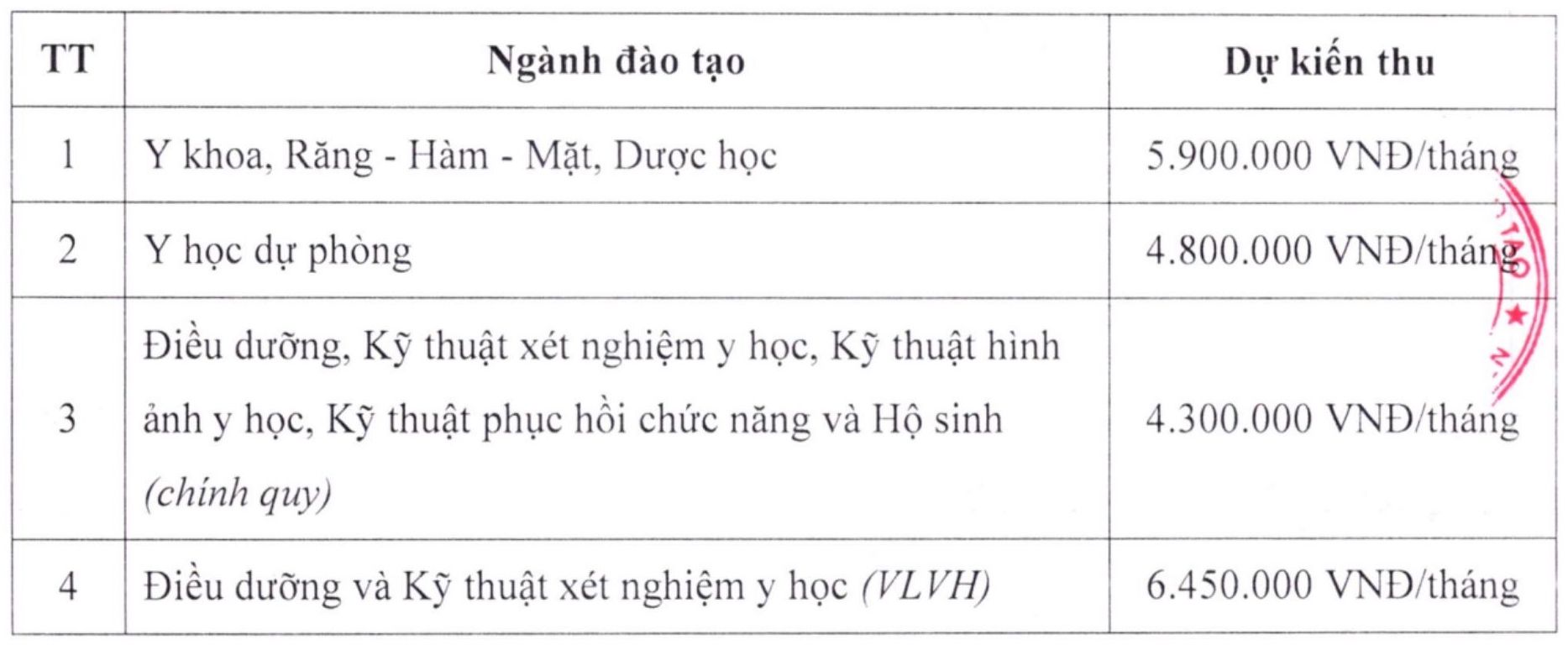 Muc hoc phi du kien nam hoc 2025 - 2026 Truong Dai hoc Y - Duoc, Dai hoc Thai Nguyen. Anh: Nha truong
