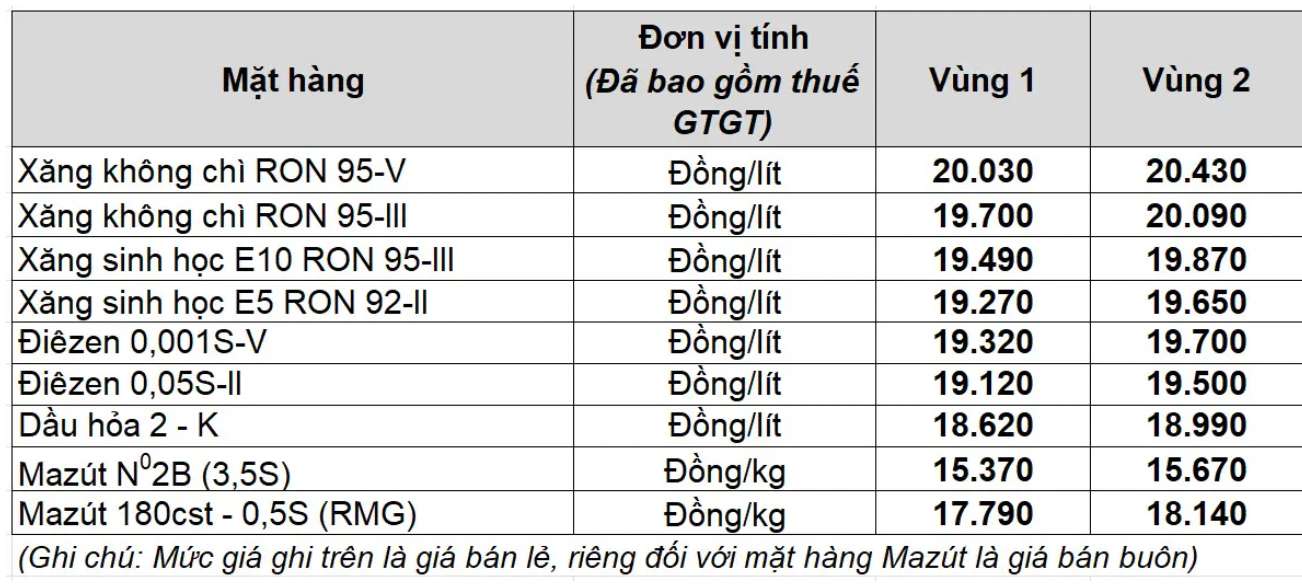 Muc gia xang dau cua Petrolimex duoc trong phien dieu chinh ngay 24.7.2025. Nguon: Petrolimes