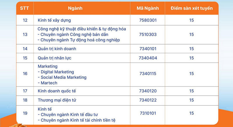 Diem san mot so nganh Truong Dai hoc Dai Nam nam 2025. Anh: Nha truong